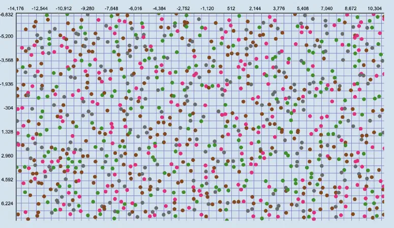 A grid with many colored dots scattered throughout. These represent the different Bastion types in a section of a Minecraft world.